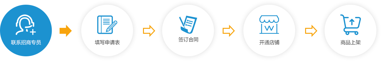 加盟流程